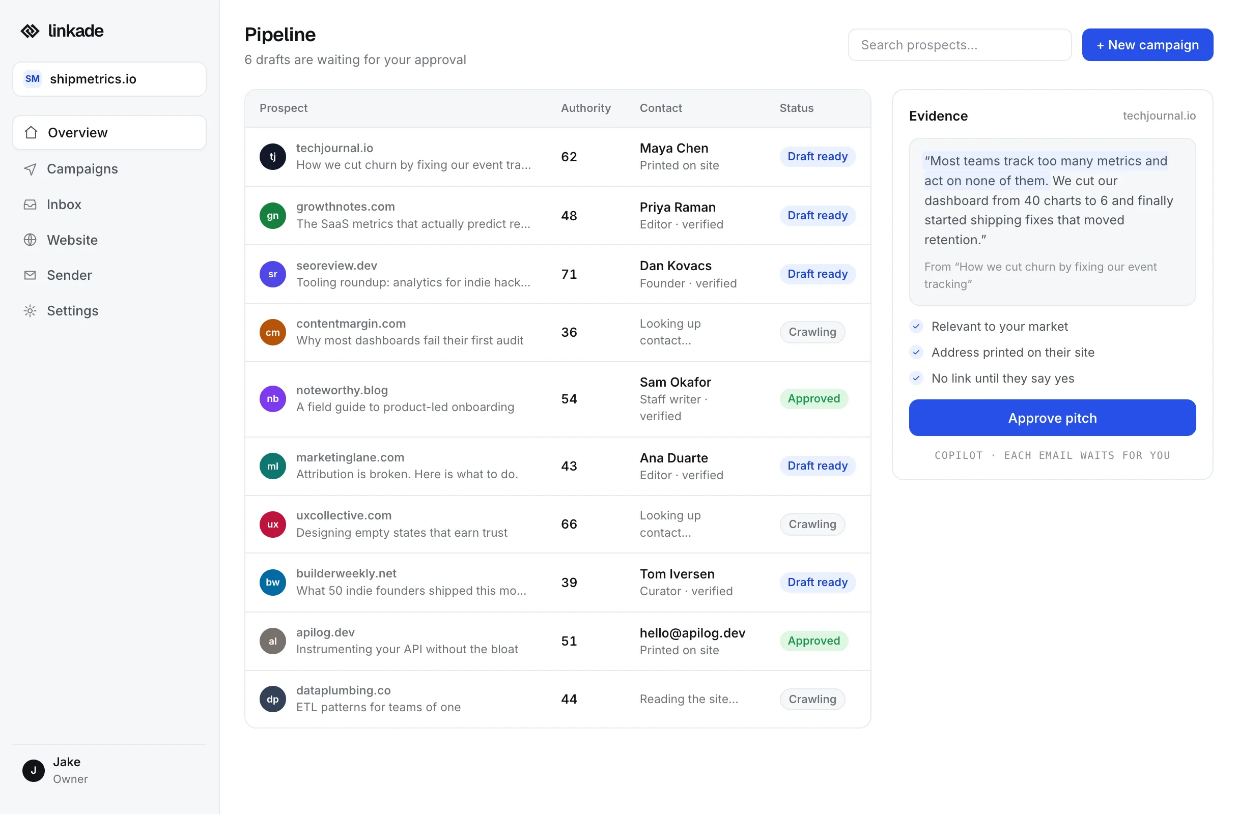 Linkade's pipeline for an example site: each site it found, its authority score, the contact Linkade found and whether the pitch is drafted or approved
